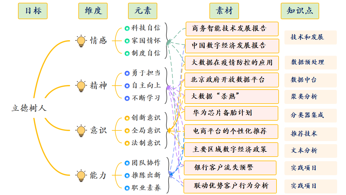思维导图.png